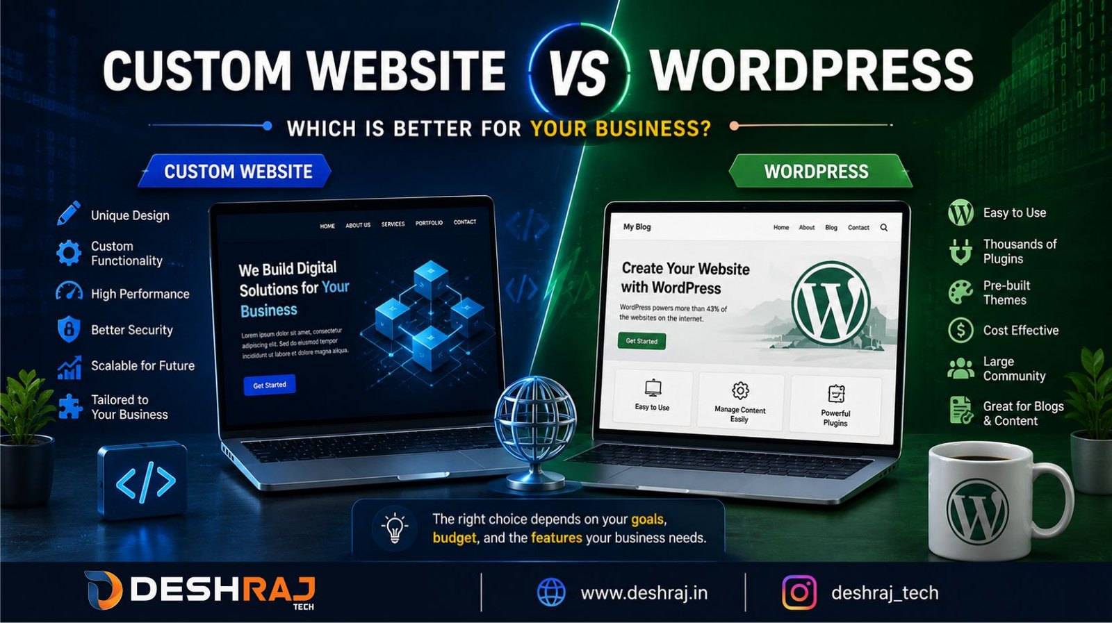 Custom Website vs WordPress, Which Is Better for Your Business?